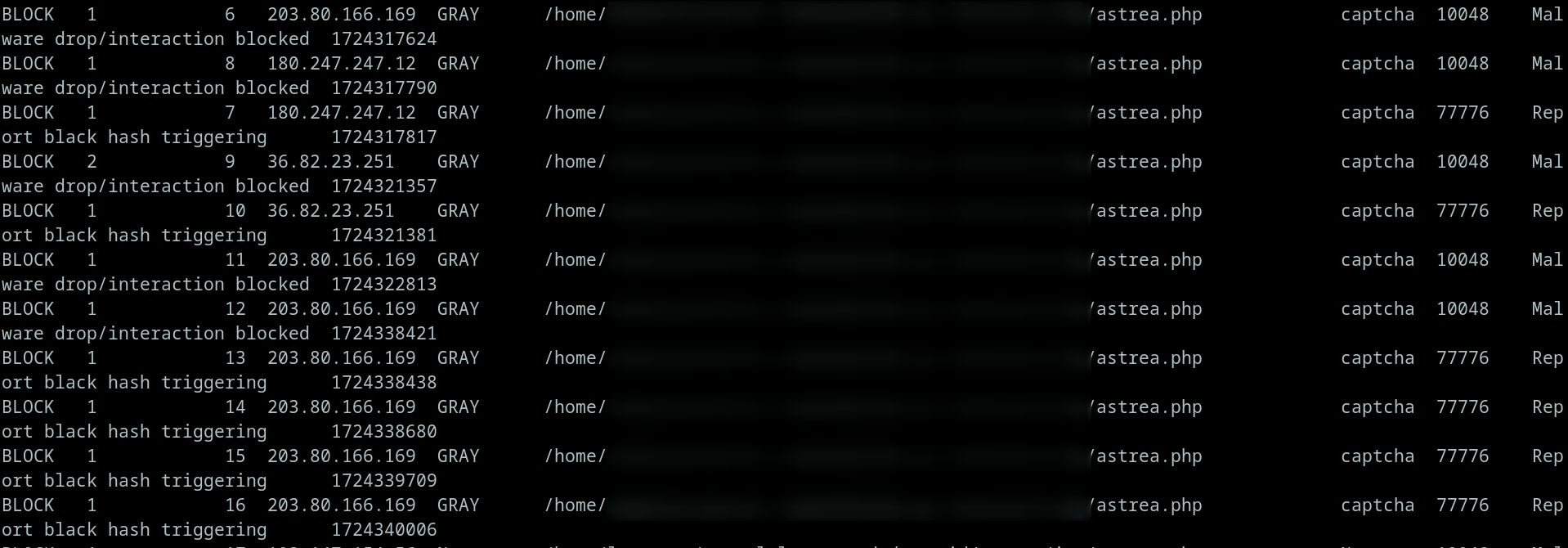 ALFA_SHELL_proactive_list